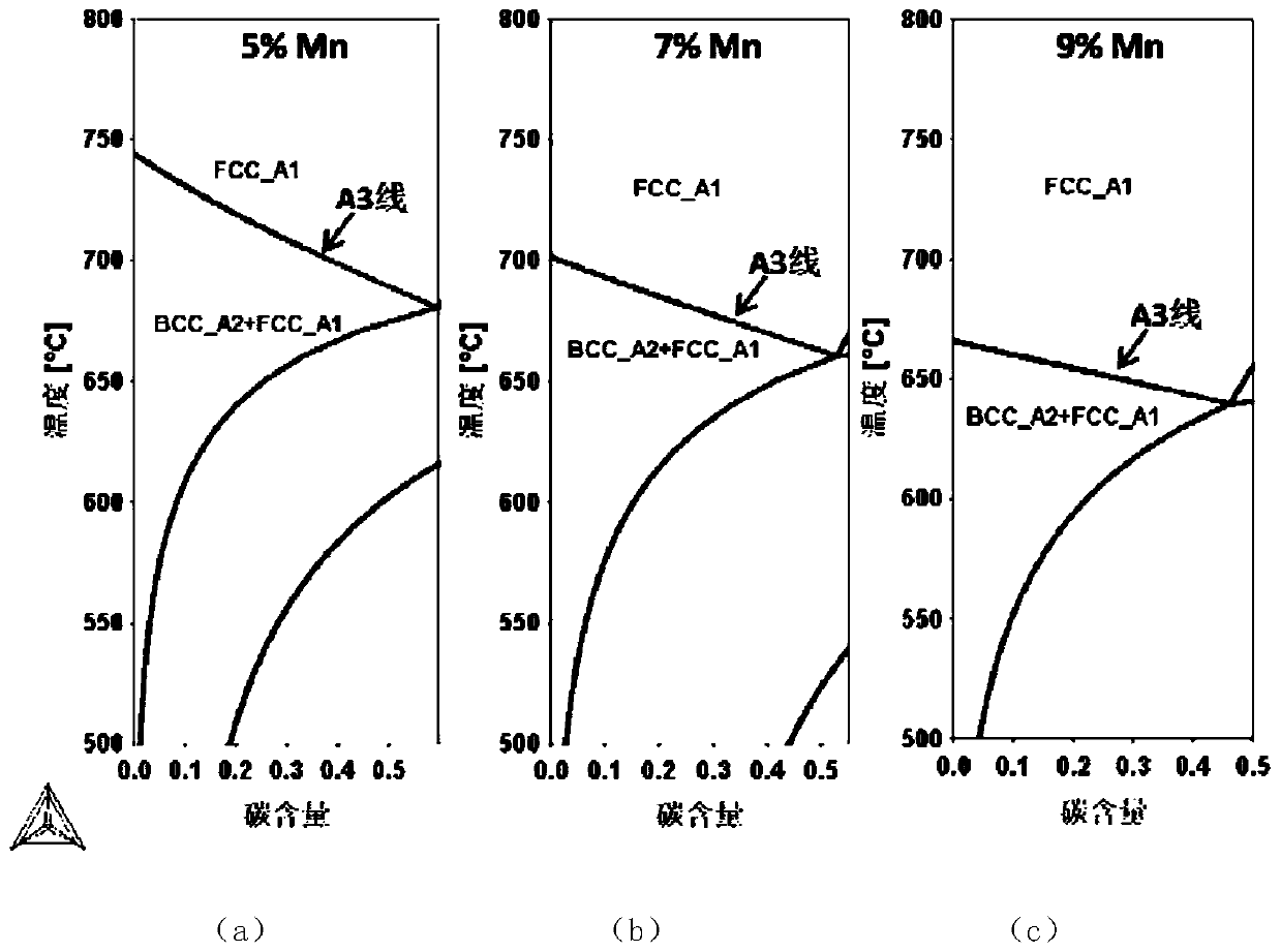 Anti-oxidation ultrahigh-strength steel plate for hot stamping forming and low-temperature thermoforming process thereof