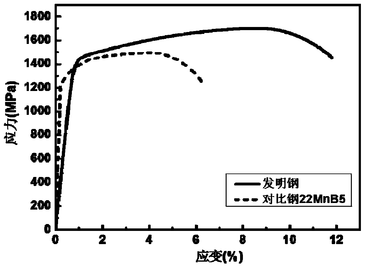 Anti-oxidation ultrahigh-strength steel plate for hot stamping forming and low-temperature thermoforming process thereof