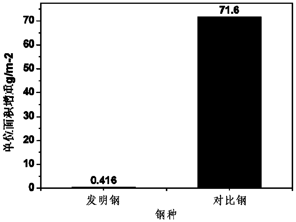 Anti-oxidation ultrahigh-strength steel plate for hot stamping forming and low-temperature thermoforming process thereof