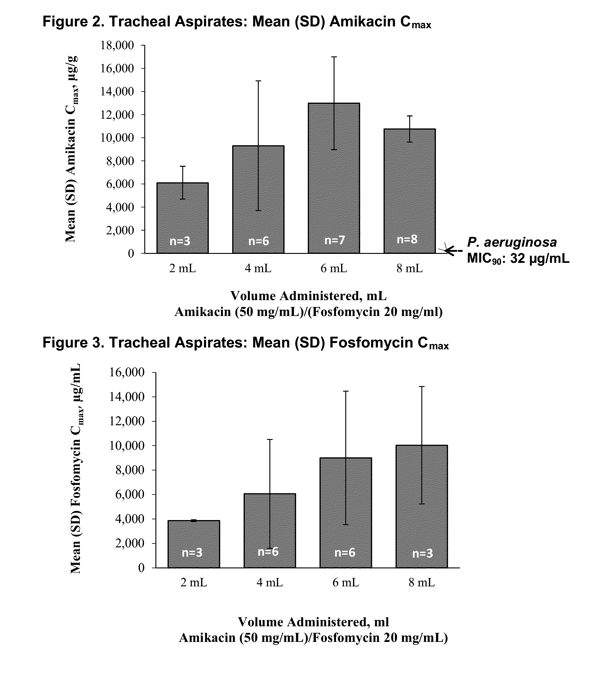 Formulations of aminoglycoside and fosfomycin combinations and methods and systems for treatment of ventilator associated pneumonia (VAP) and ventilator associated tracheal (VAT) bronchitis