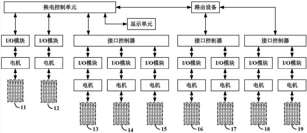 Charging and battery replacement station and charging and battery replacement control system