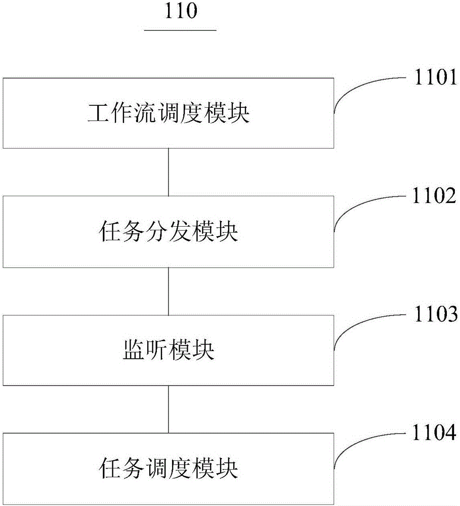 Task cluster scheduling management method and apparatus