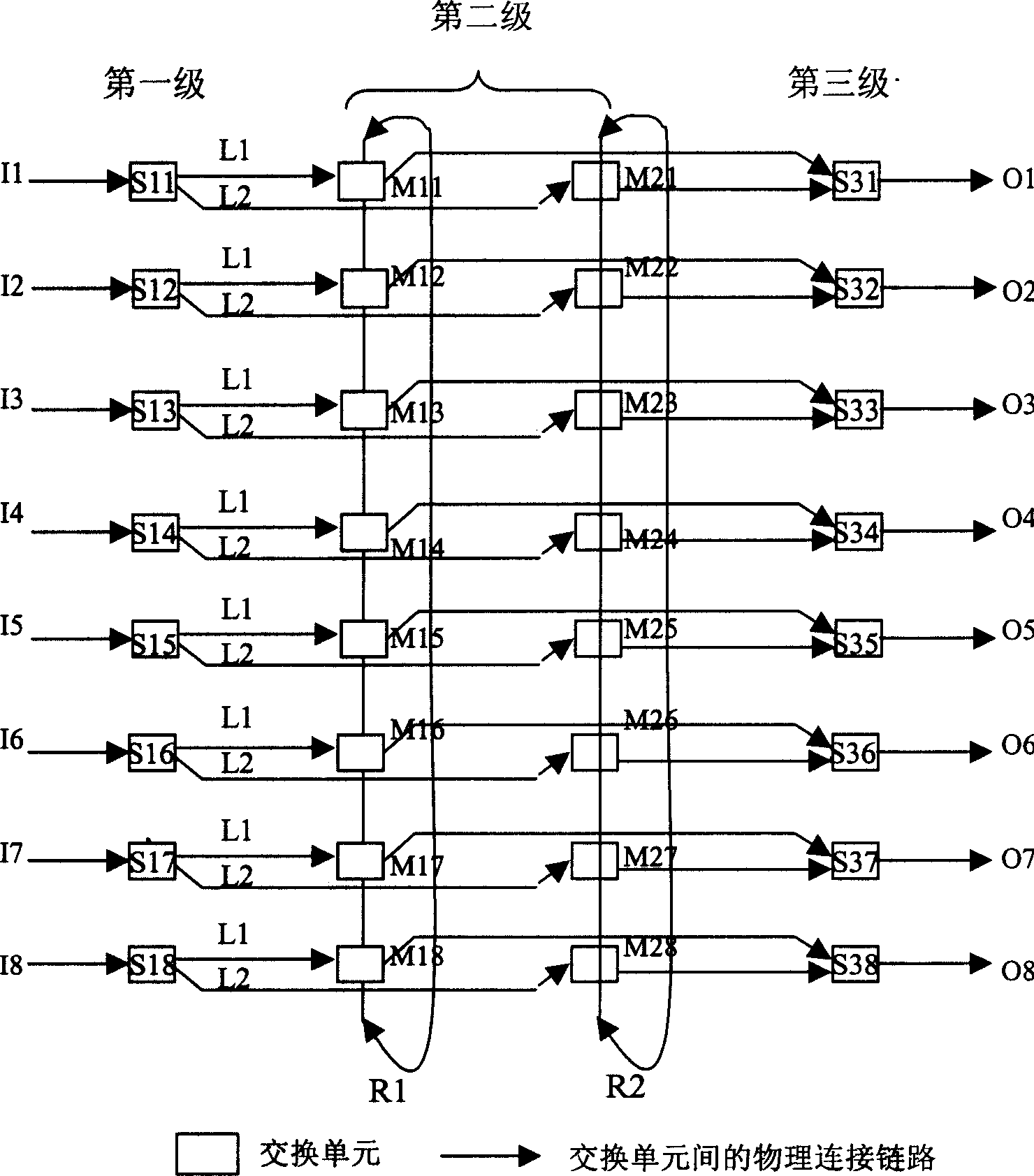 Rings based high capacity expandable packet switching network arrangement