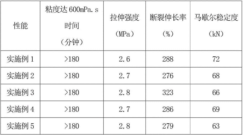 Method for preparing high-temperature blending epoxy asphalt curing agent for paving