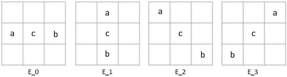 HEVC (High Efficiency Video Coding) fast sample point self-adaptive offset method based on dominant edge direction