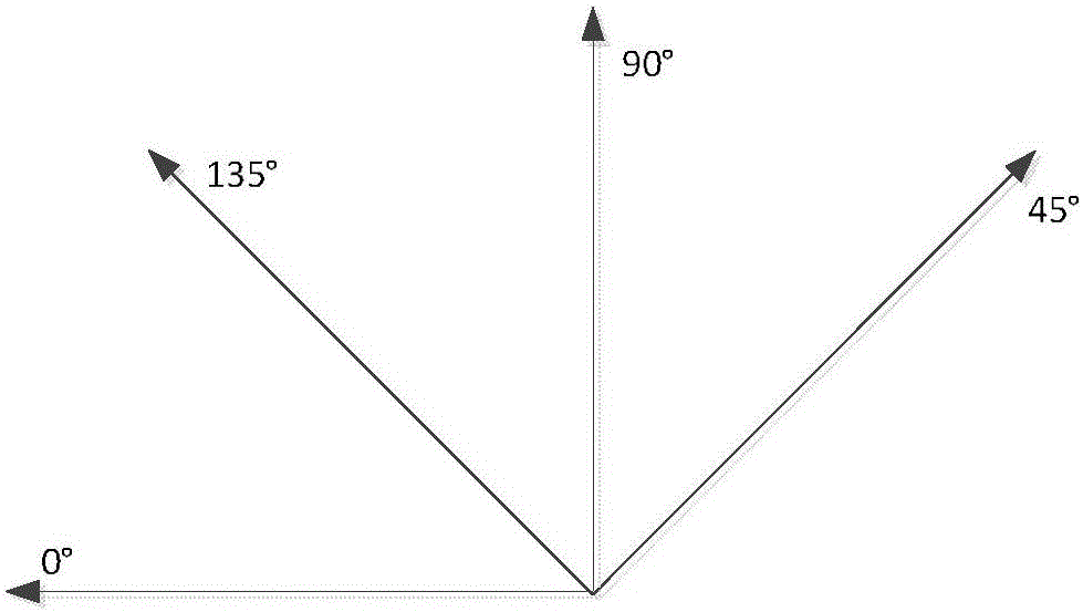 HEVC (High Efficiency Video Coding) fast sample point self-adaptive offset method based on dominant edge direction