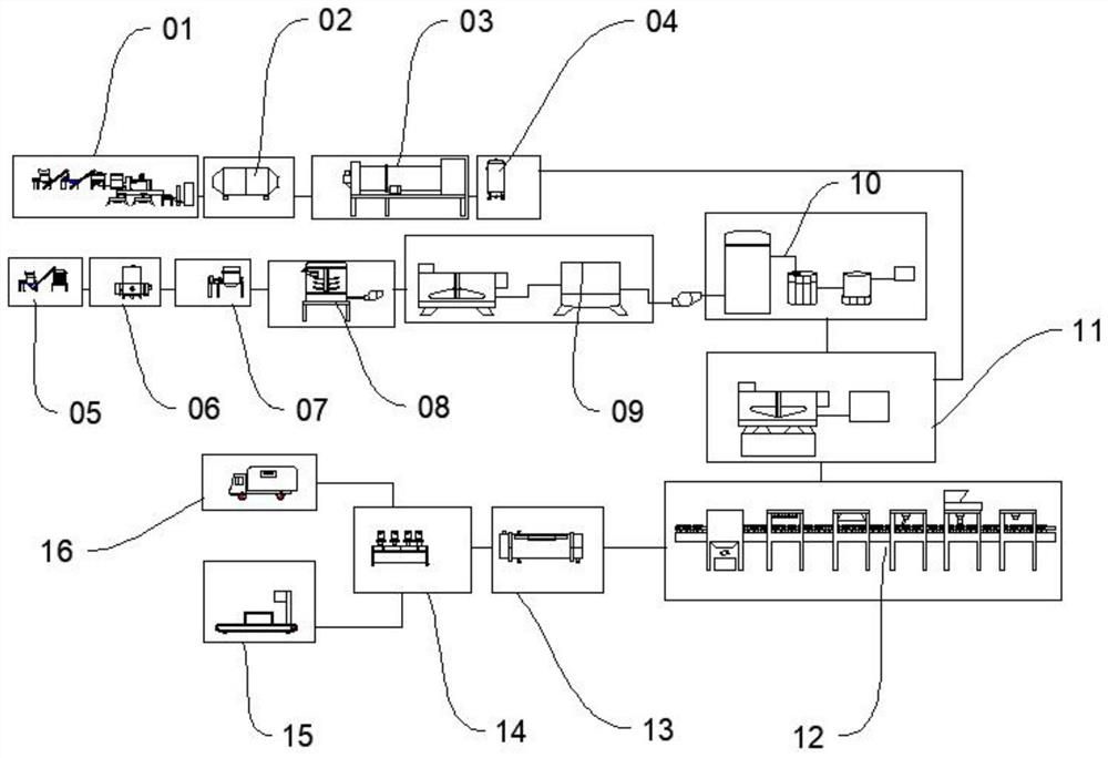 Production and preparation system of ossotide oral liquid