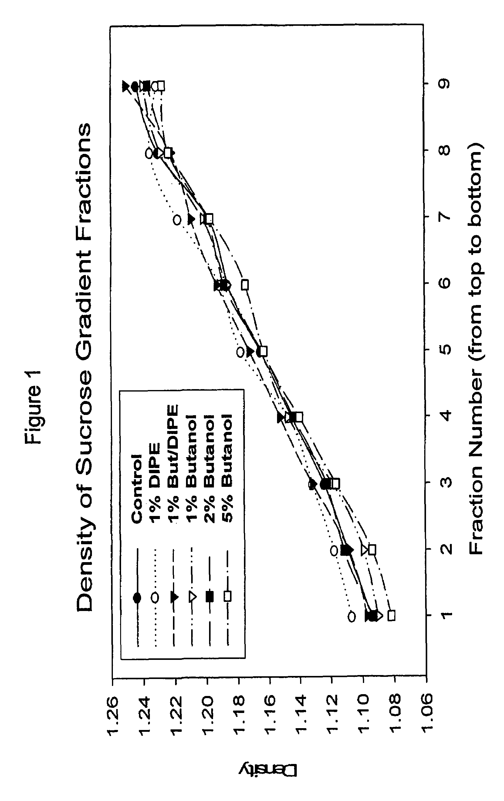 Method of making modified immunodeficiency virus particles