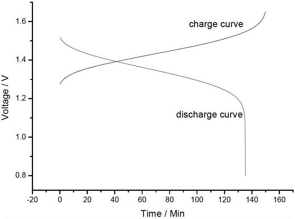 Application of a porous diaphragm in flow energy storage battery