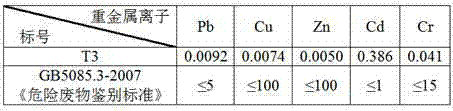 Preparation of ductility cement product by utilizing lead zinc tail mineral powder