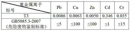 Preparation of ductility cement product by utilizing lead zinc tail mineral powder