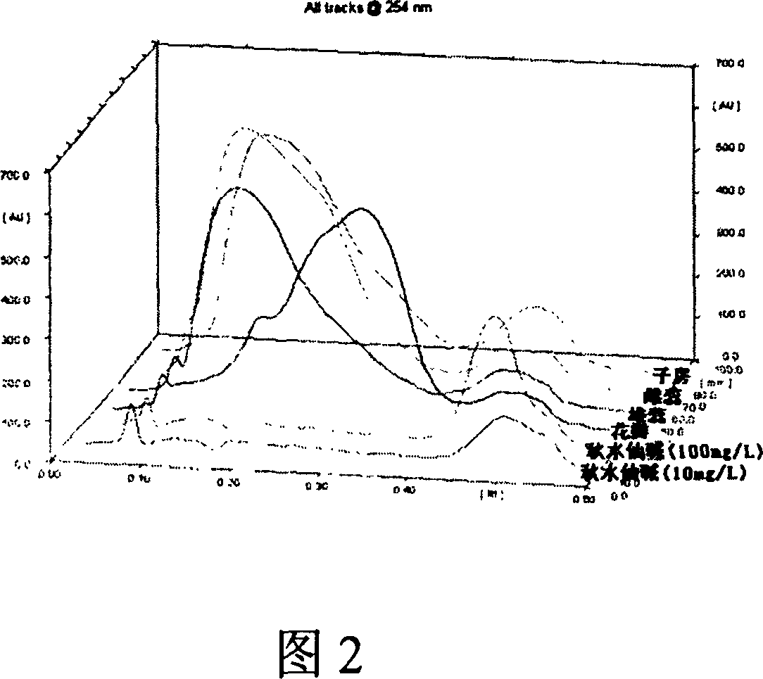 Method for descreasing colchicin content of fresh day lily