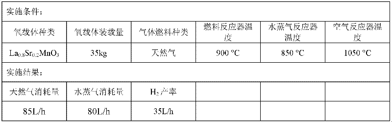 Method and device for producing hydrogen by using chemical chain