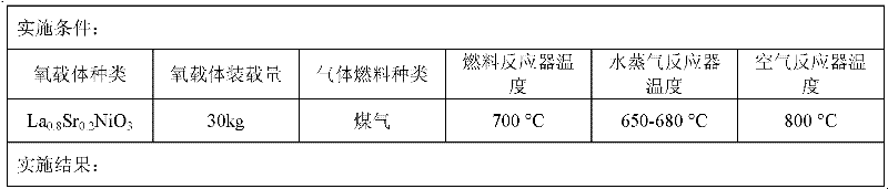 Method and device for producing hydrogen by using chemical chain