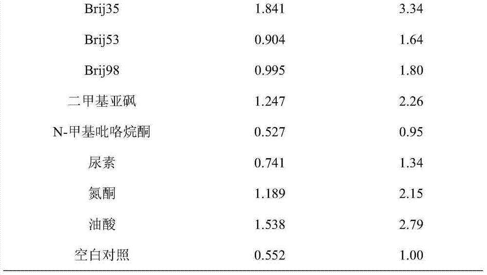 Detection method of penetration efficiency of penetrant for preventing and treating citrus Huanglongbing disease