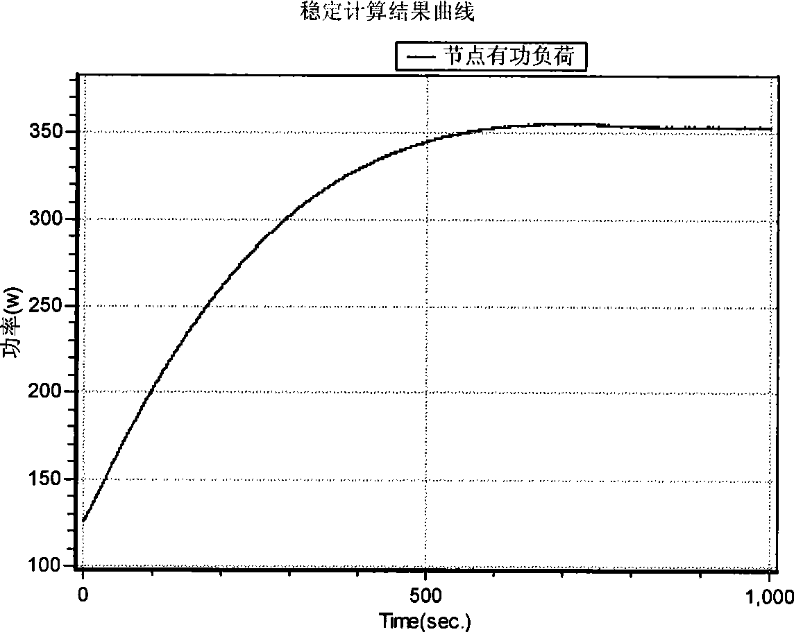 Method for weighting dynamic voltage stability margin index