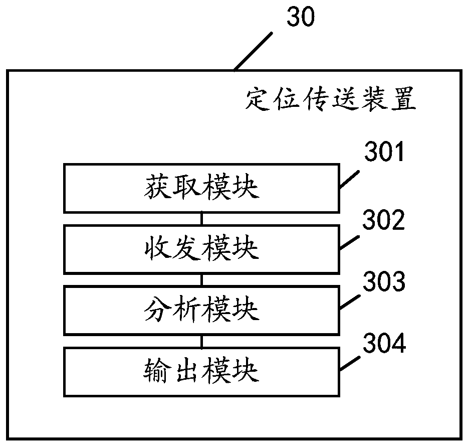 Positioning transmission method and device, terminal and storage medium