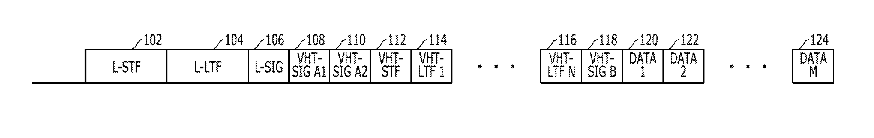 Apparatus and method for transmitting/receiving data in communication system