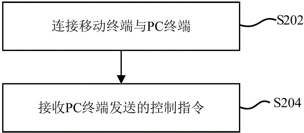 Method, device and system for checking and killing malicious application programs