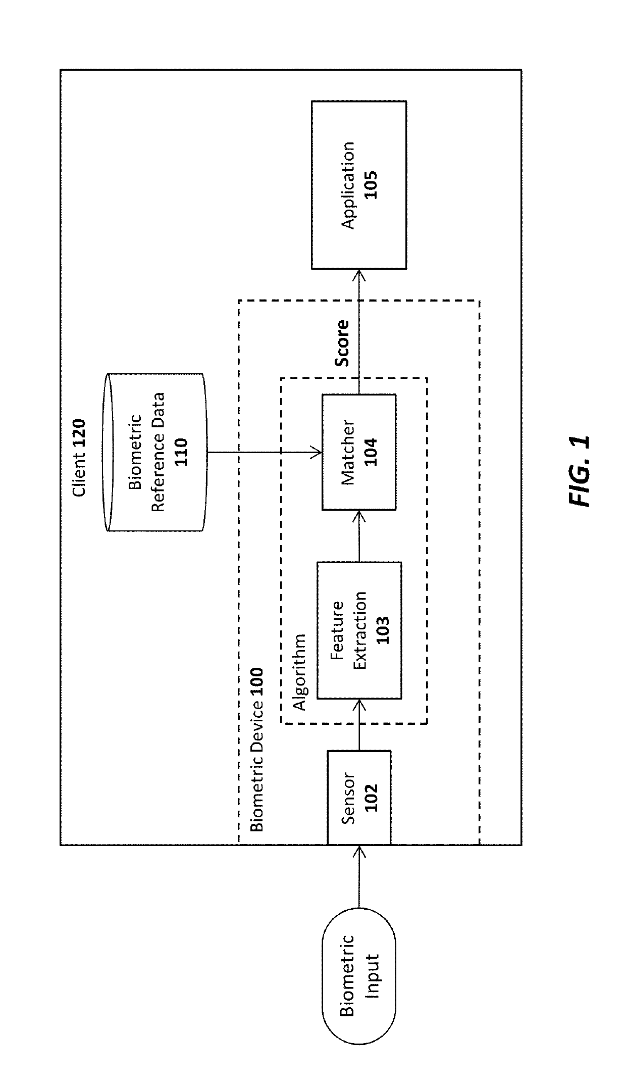 Extending a secure key storage for transaction confirmation and cryptocurrency