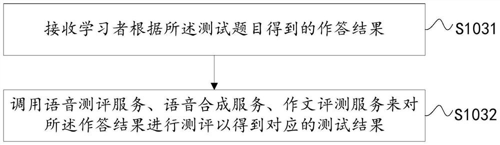 Language adaptive hierarchical learning method and device