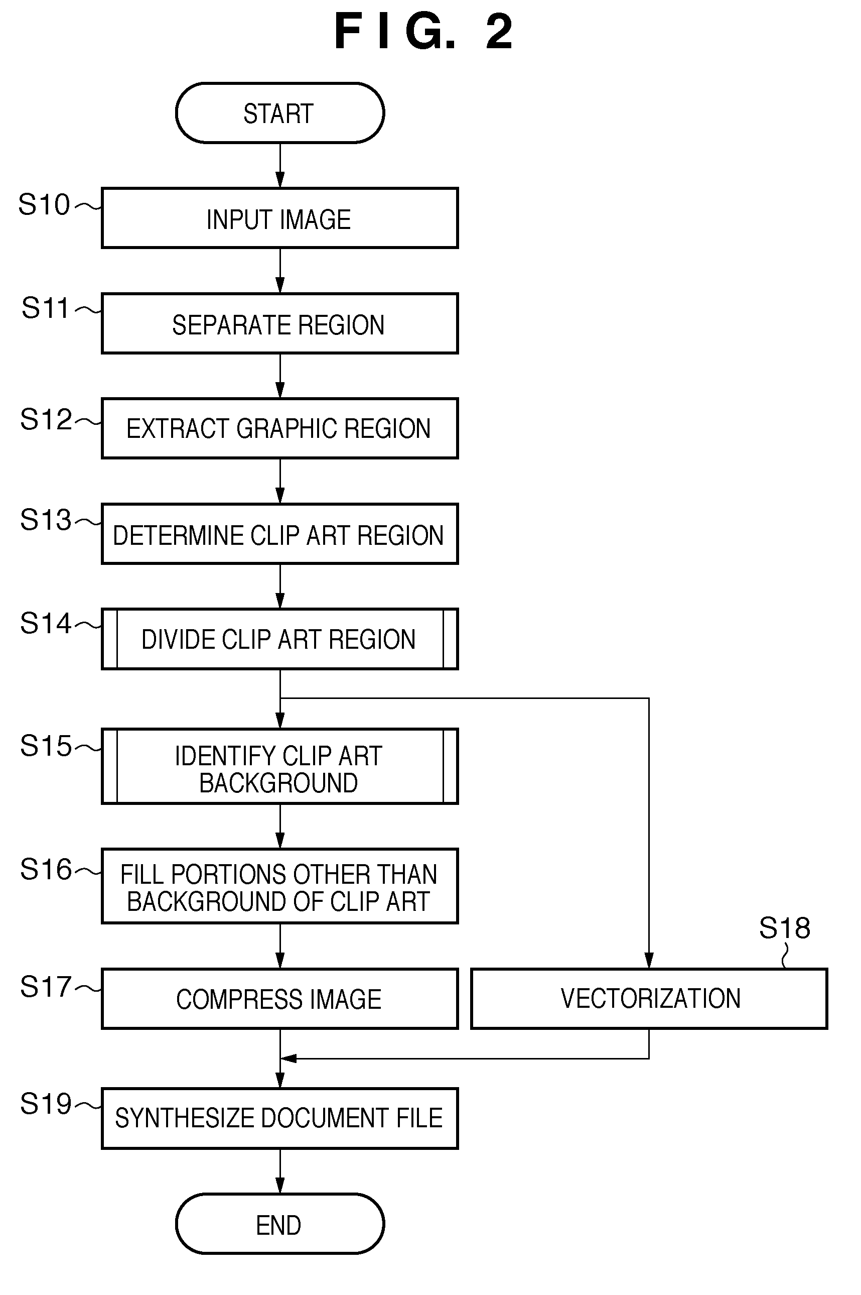 Image processing apparatus and image encoding method