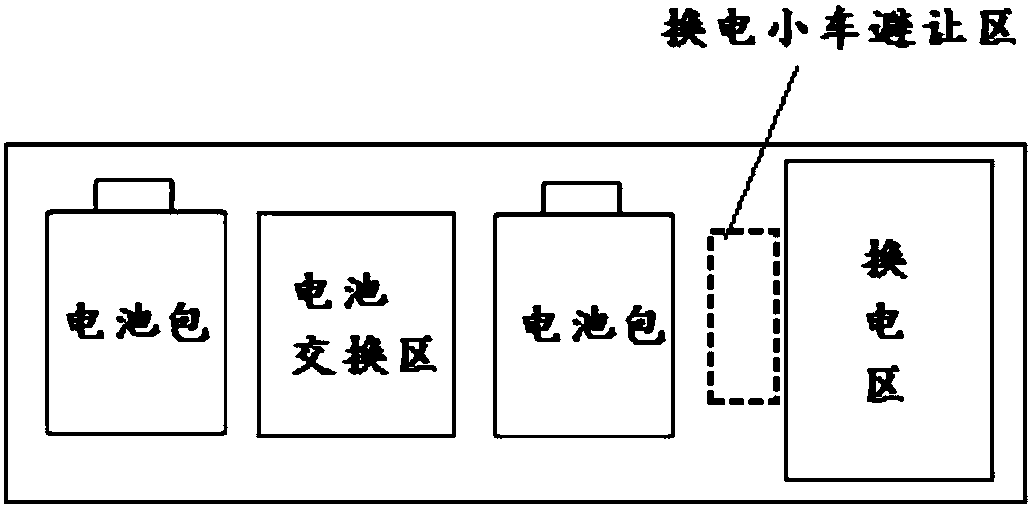 Battery pack storage system and automatic battery swapping station of electric vehicle