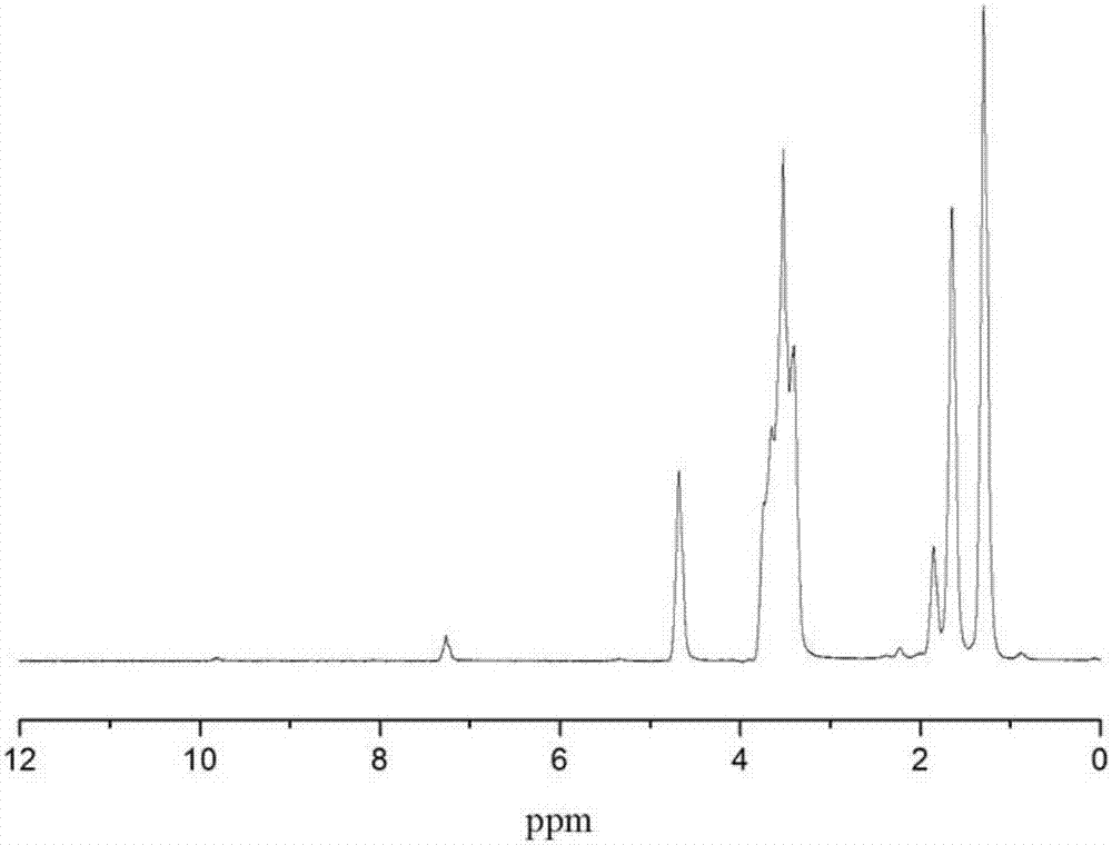 Polymer adhesive and preparation method thereof