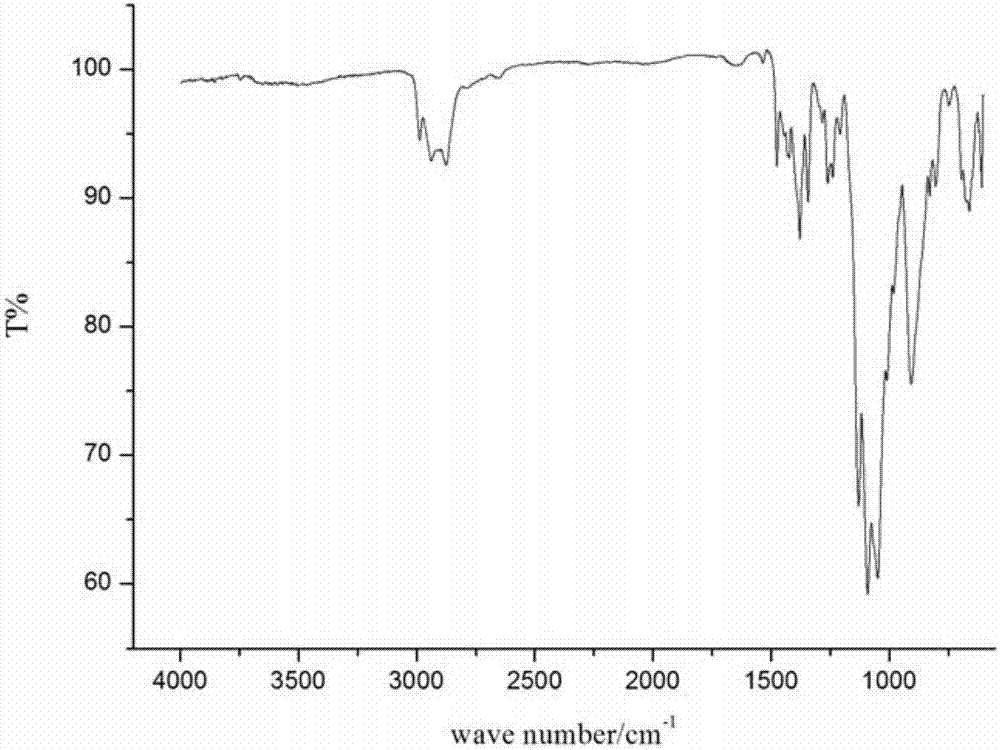 Polymer adhesive and preparation method thereof