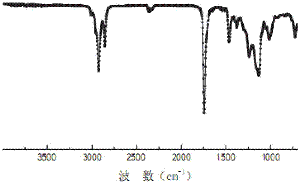 Synthesis method and preparation process of hyperbranched polymer resin for intaglio ink