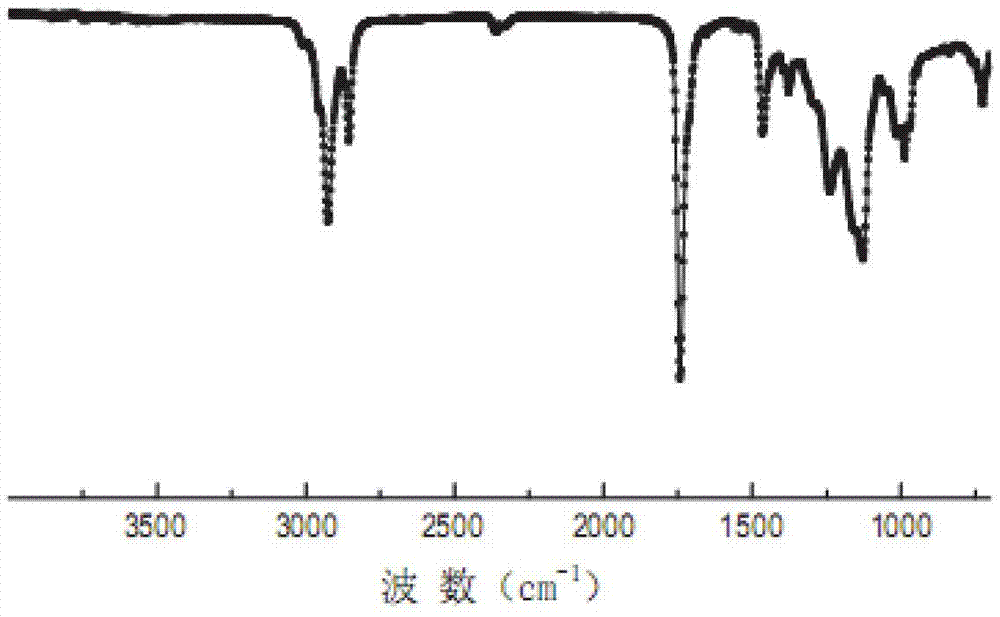 Synthesis method and preparation process of hyperbranched polymer resin for intaglio ink