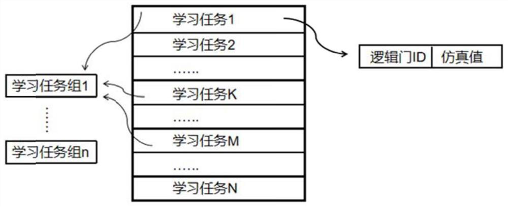 Memory-limited digital circuit parallel static learning method and system