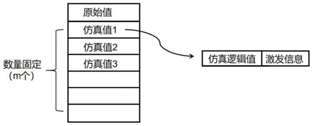 Memory-limited digital circuit parallel static learning method and system