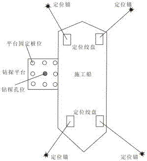 A sea area gold mine exploration drilling method