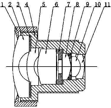 Ultra-wide-angle lens with 2.8mm fixed focus