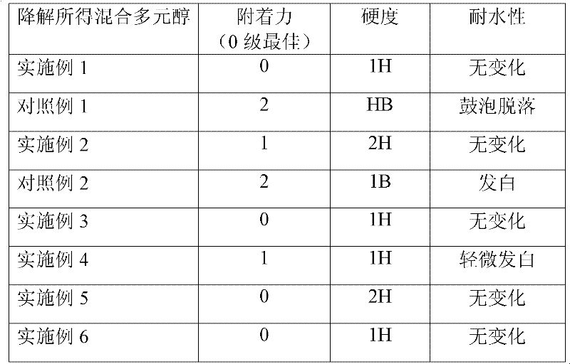 Degrading method for recovering polyurethane