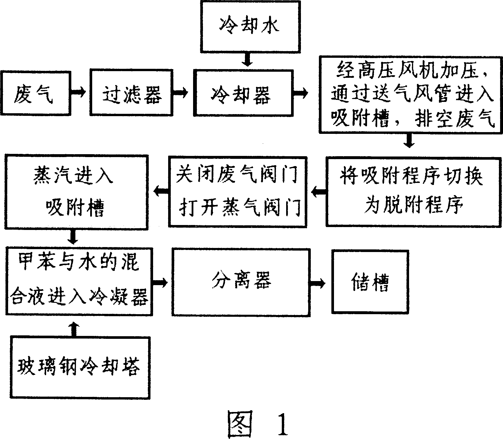 Method for recovering toluene