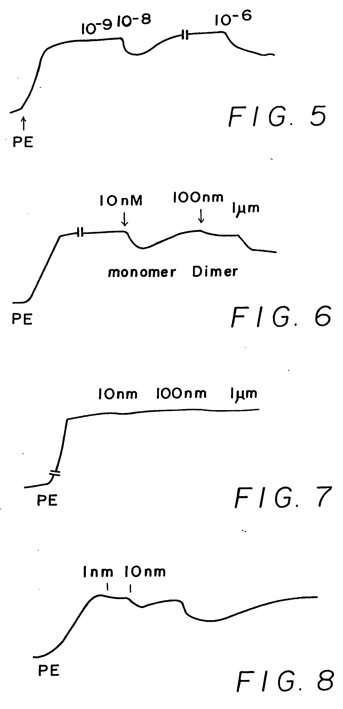 C-nitroso compounds and use thereof