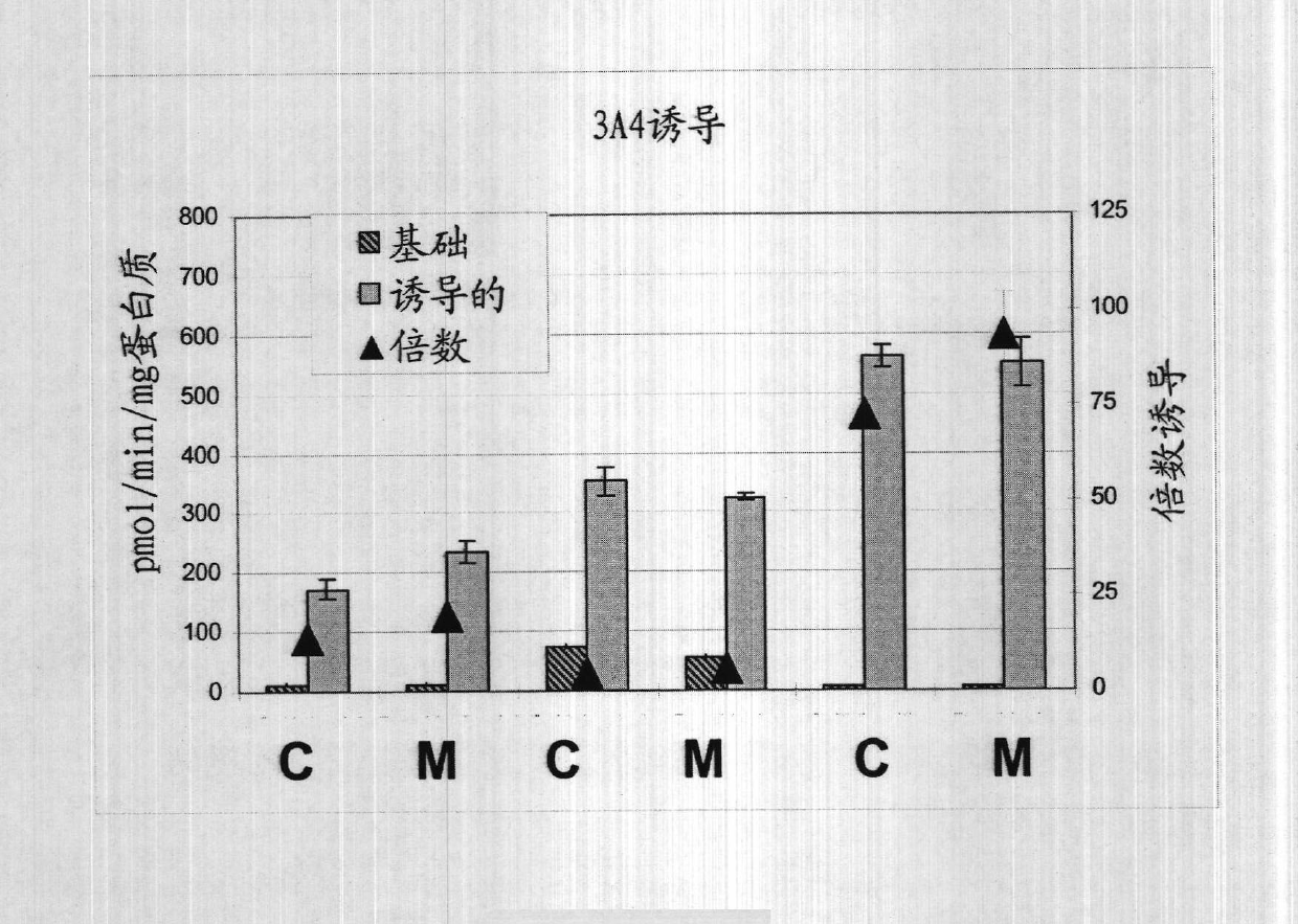 Methods for cell culture using a synthetic defined collagen mimetic surface