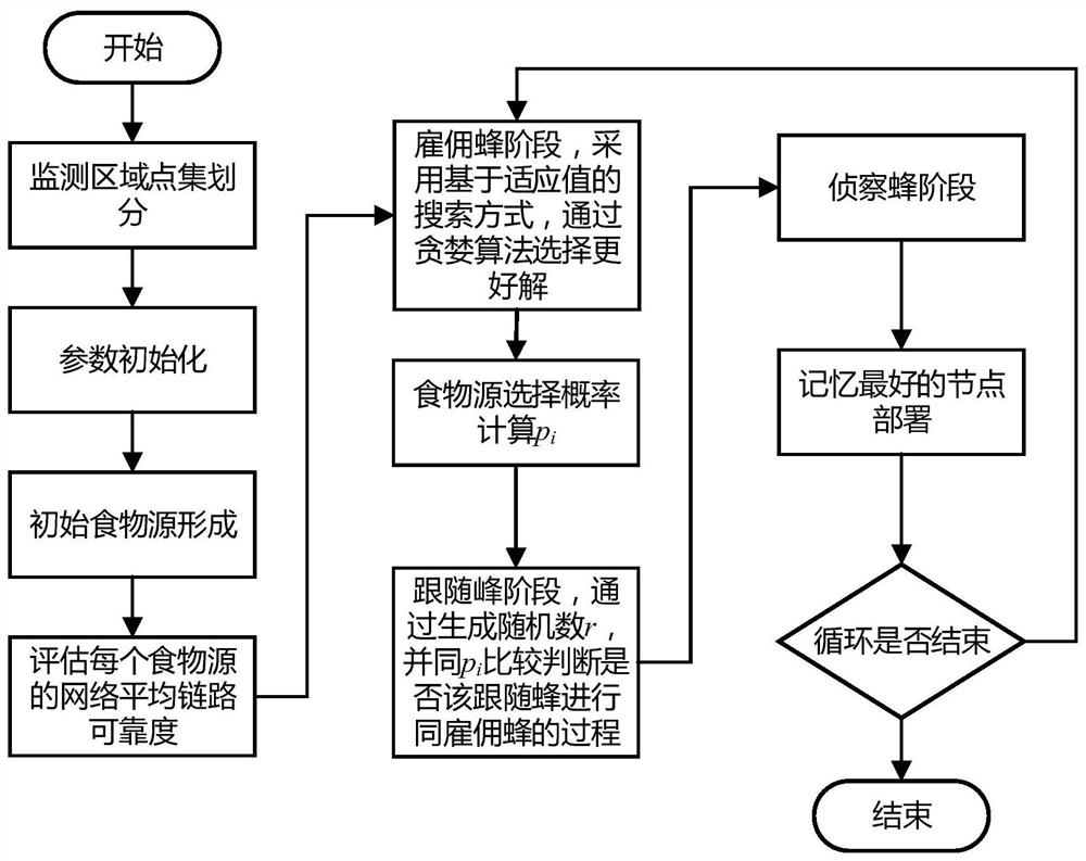 Wireless sensor network link reliability optimization algorithm based on artificial bee colony algorithm