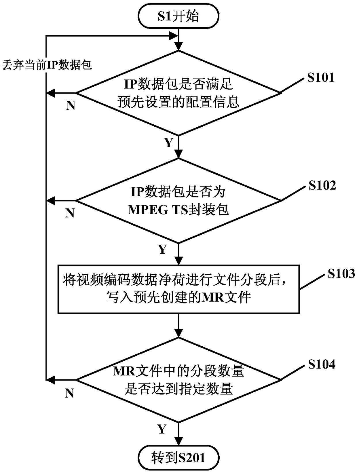 MPEG video transmission quality monitoring method and system