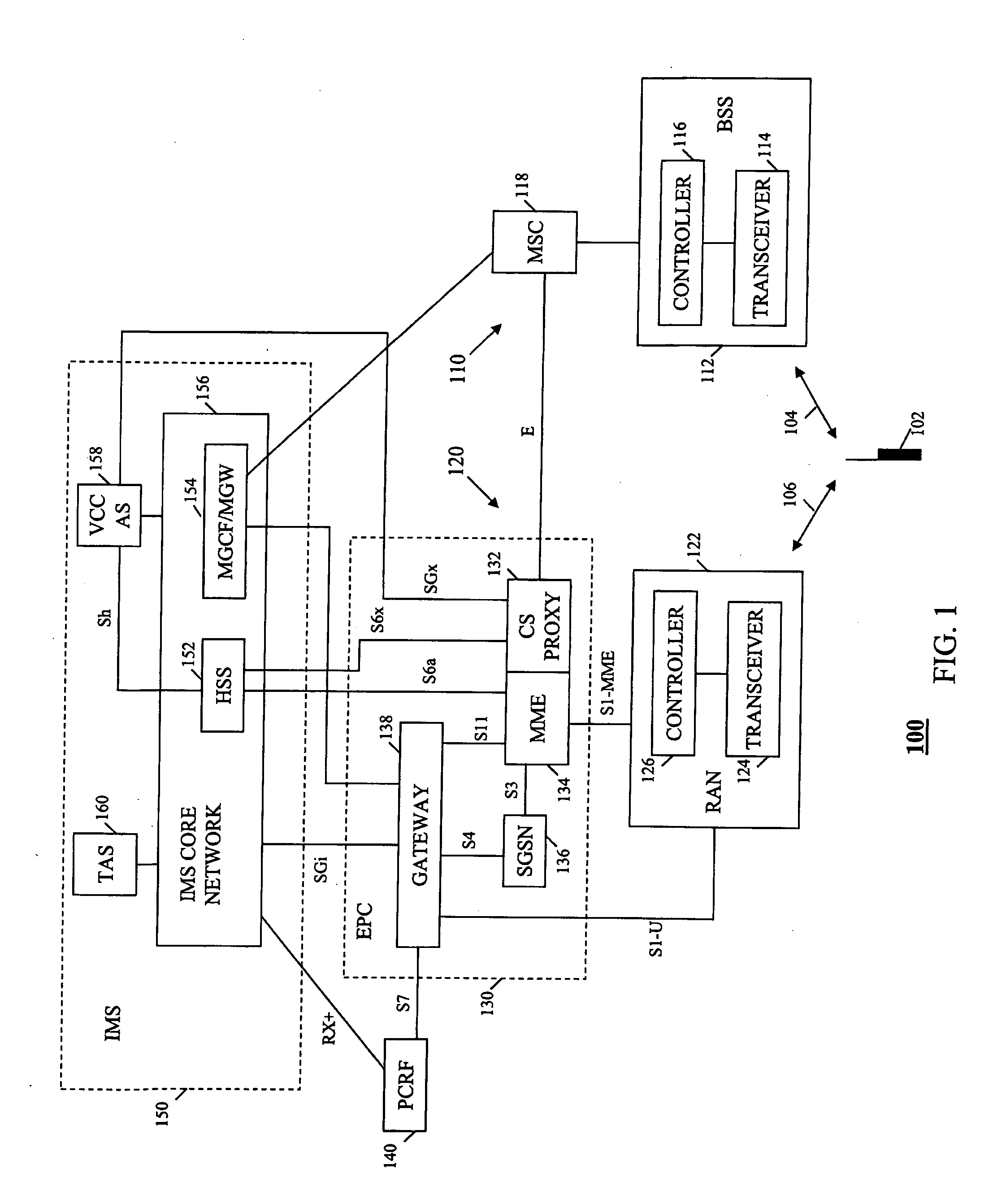 Method and apparatus for inter-technology handoff of a user equipment