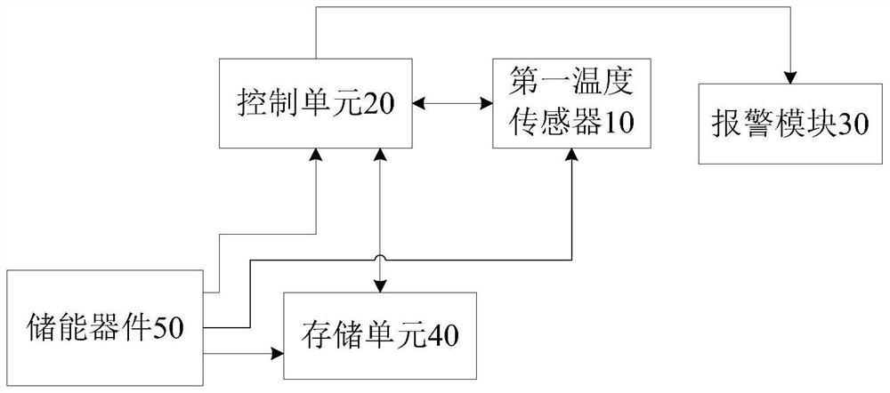 An anti-kick device and method