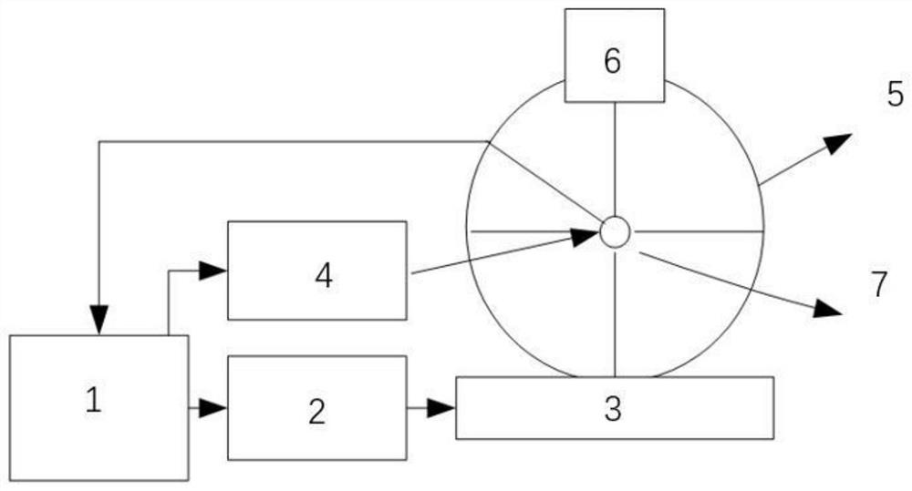 Circumferential illumination measurement system and measurement method