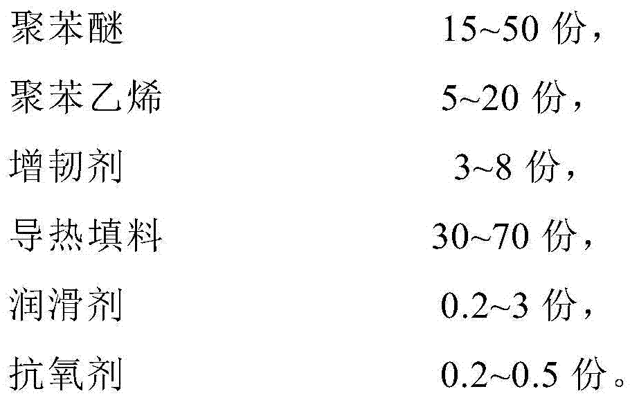 High-thermal-conductivity modified polyphenyl ether material and preparation method thereof