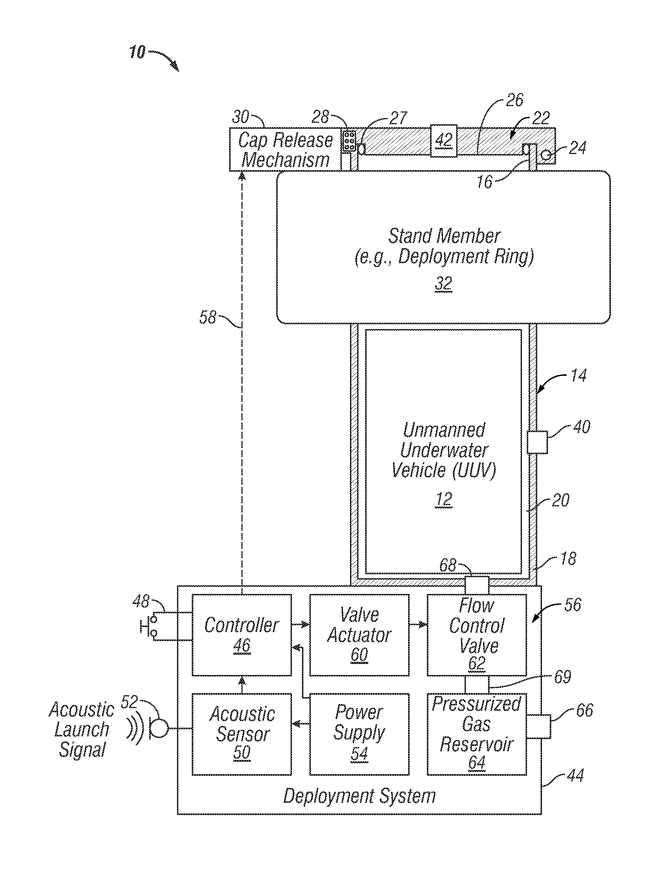 Remotely-triggered submerged launch canisters and methods relating to the usage and preparation thereof