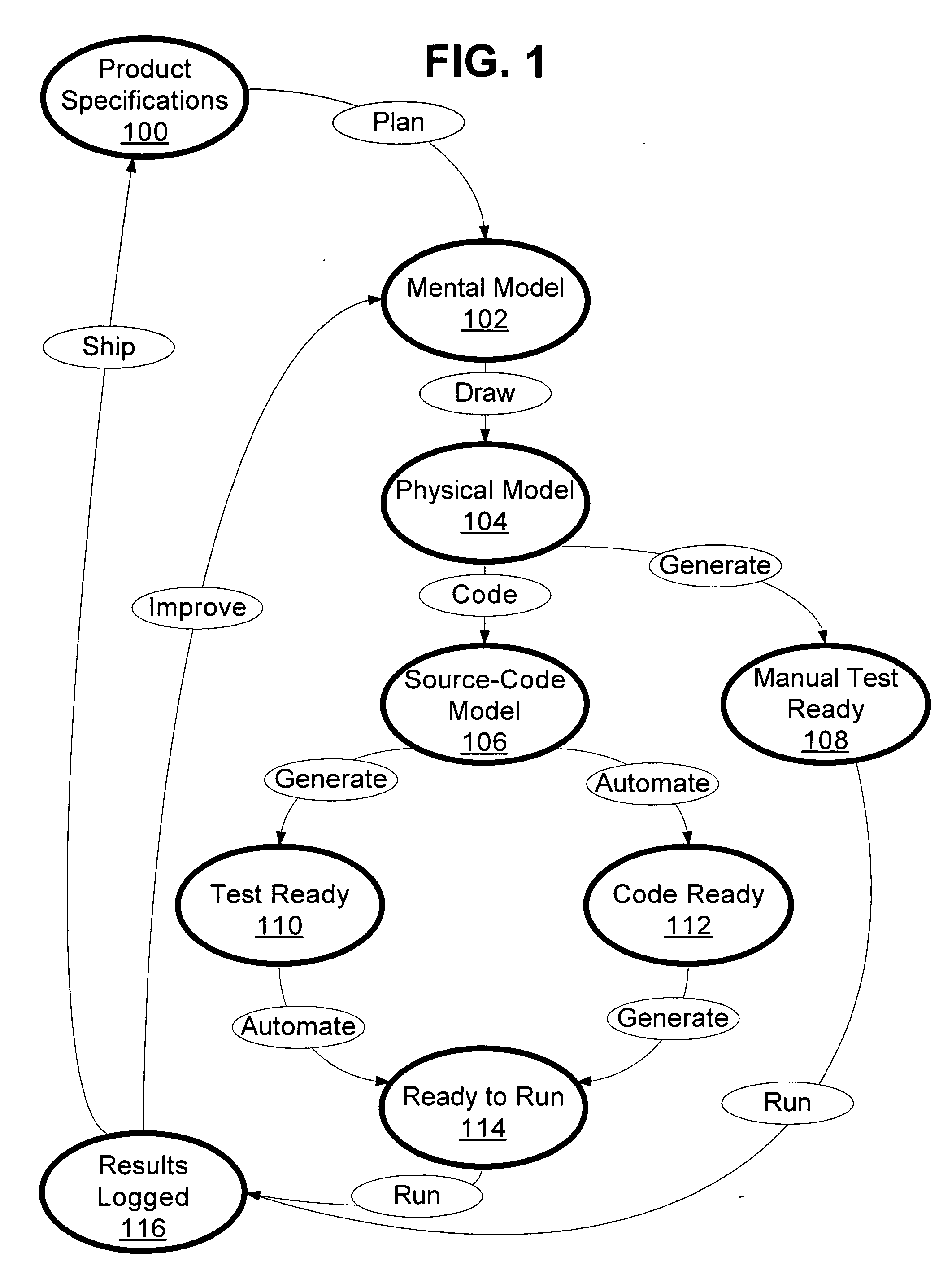 Method and system for source-code model-based testing