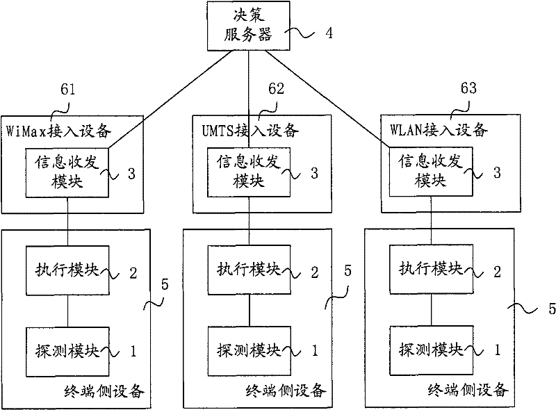 Group vertical handoff method in heterogeneous wireless environment and system thereof