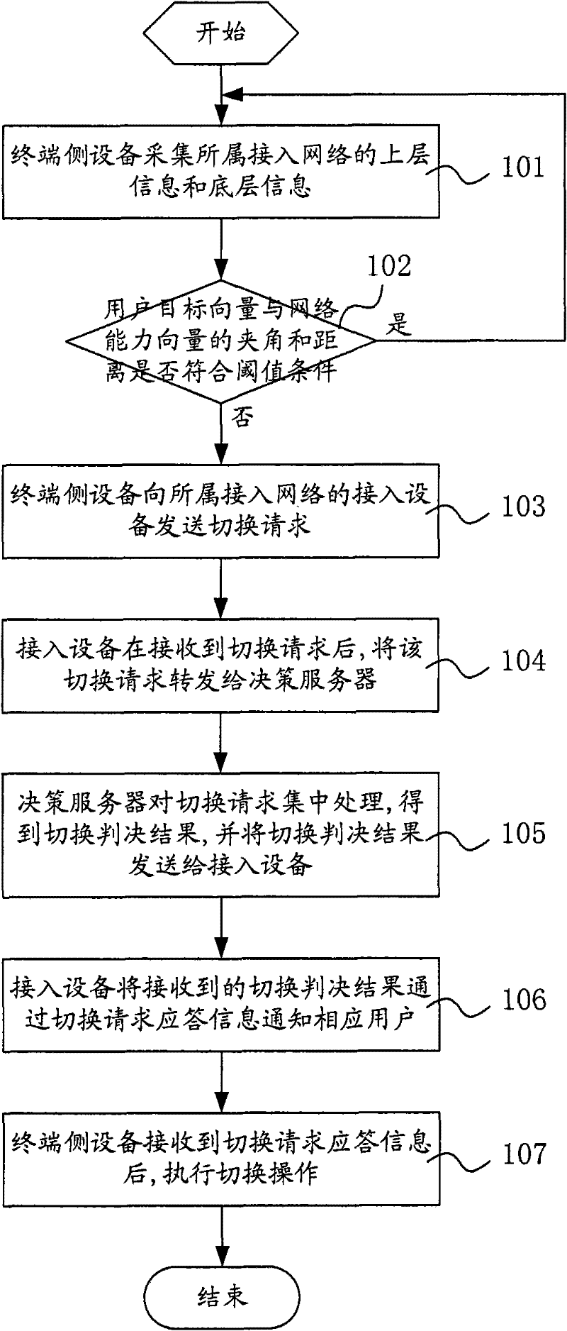 Group vertical handoff method in heterogeneous wireless environment and system thereof