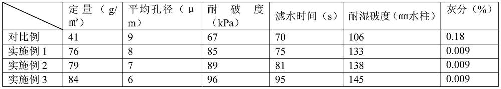 Low-speed qualitative filter paper and preparation method thereof